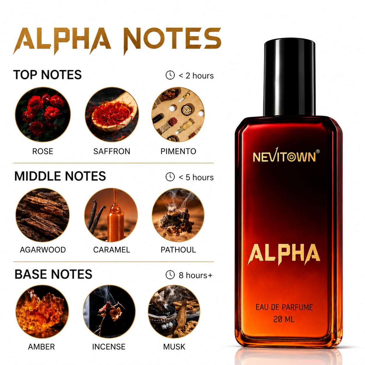 NEVITOWN ALPHA Eau De Parfum | Best Budget Luxury Perfume for Men & Women