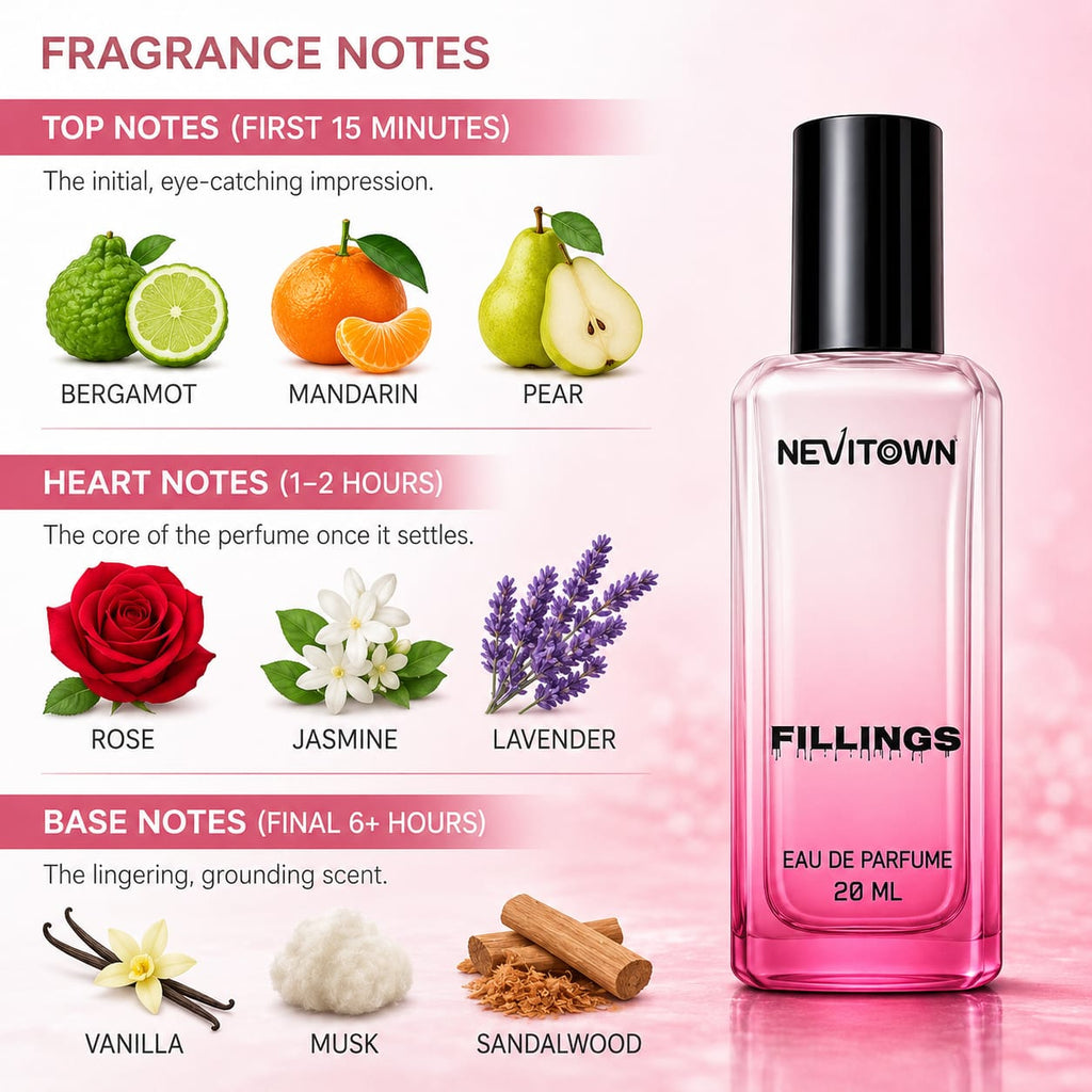 NEVITOWN FILLINGS Premium Eau De Parfum | Strong Fresh Fragrance for Men & Women