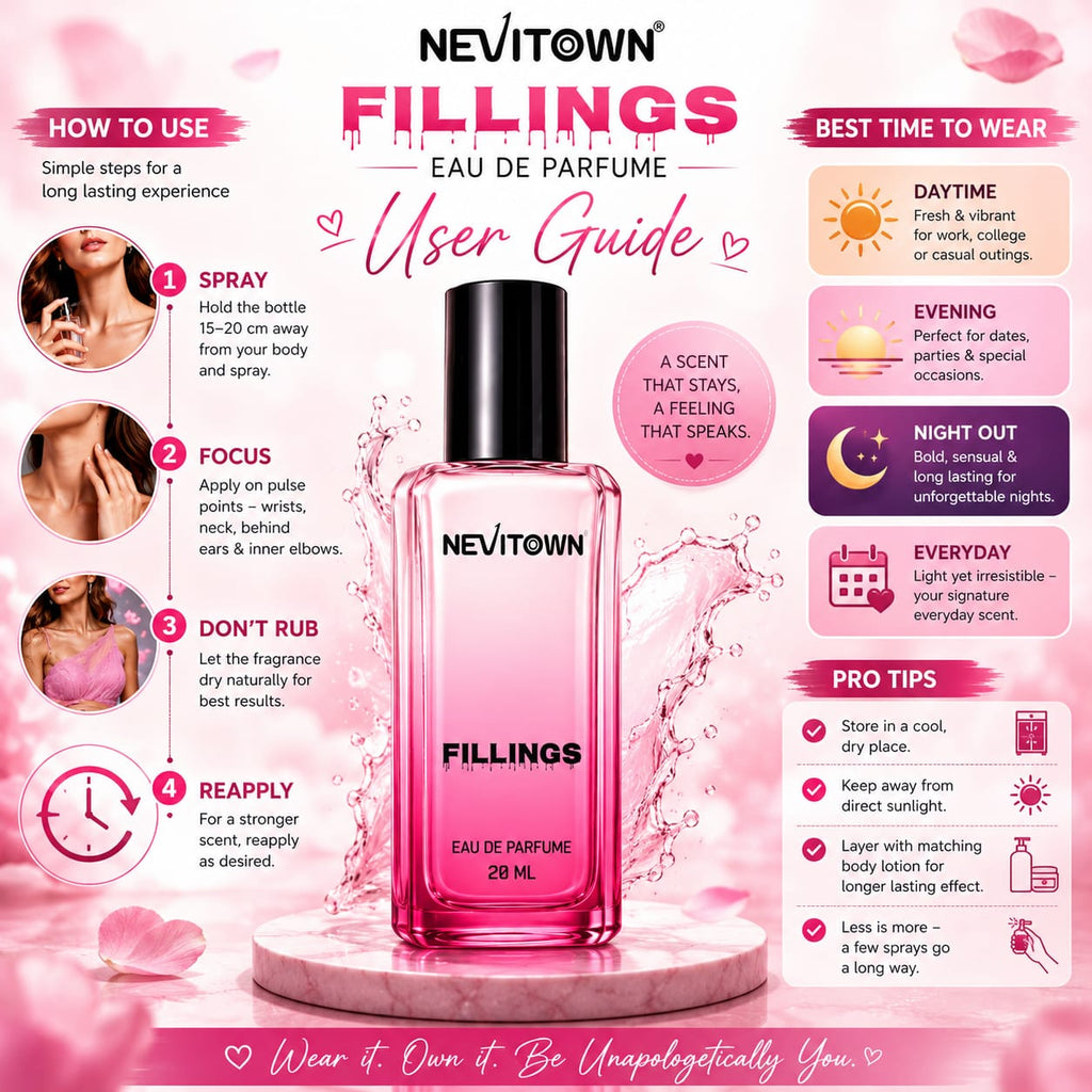 NEVITOWN FILLINGS Premium Eau De Parfum | Strong Fresh Fragrance for Men & Women