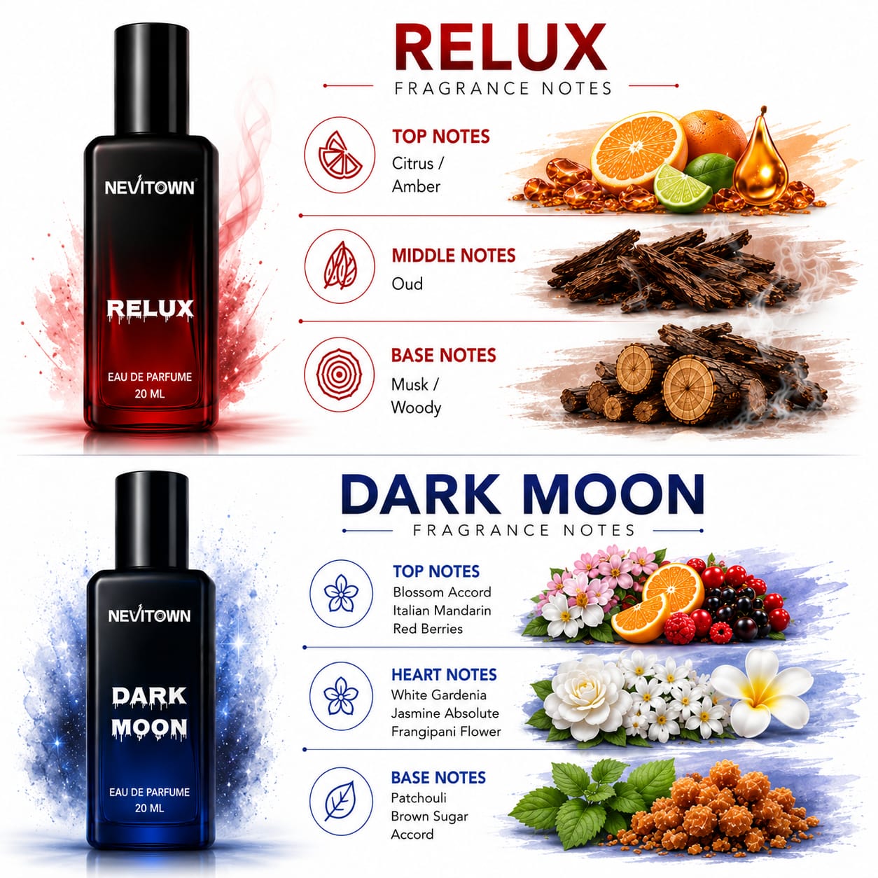 NEVITOWN RELUX/ DARK MOON Perfume | Intense Luxury Fragrance for Daily & Party Wear